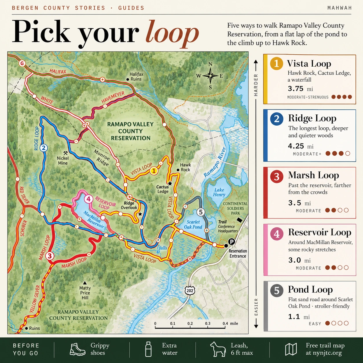 Illustrated guide comparing the Vista, Ridge, Marsh, Reservoir and Pond loops at Ramapo Valley County Reservation in Mahwah.